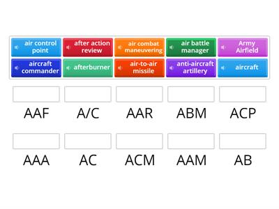 Aviation Abbreviations and Acronyms 1