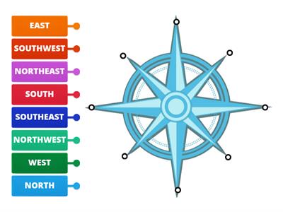 Points of the Compass