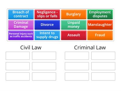 Criminal and Civil Law