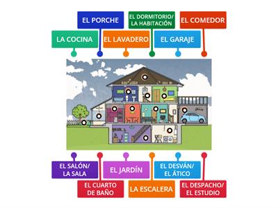 Partes de la casa - Español