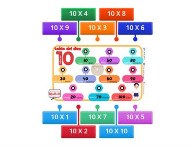 MULTIPLICACIÓN: TABLA DEL 10