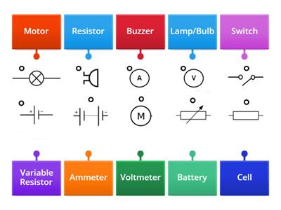 Junior cert science Circuit Symbols