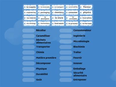 What is food science? vocab