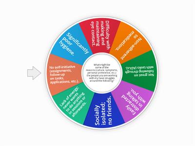 Understanding Behaviors