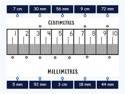 Centimetres and Millimetres on the Ruler