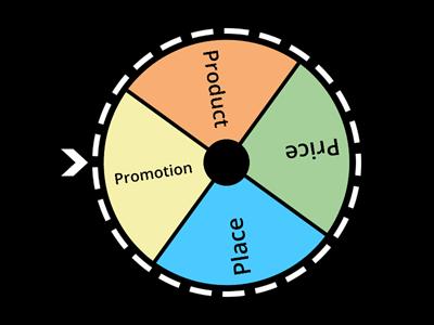 Marketing Mix Spin The Wheel