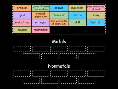Properties and Examples of Metals and Nonmetals