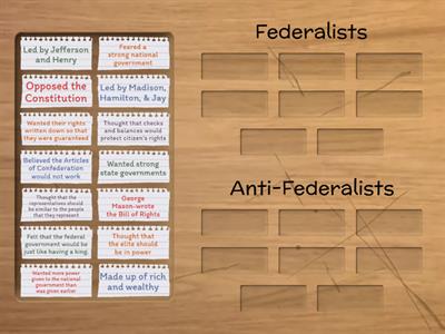 Government, Federalists and Anti-Federalists