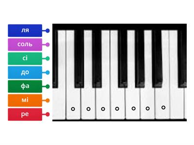 Розташування звуків на клавіатурі. Діаграма.