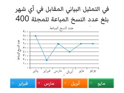 التمثيل البياني