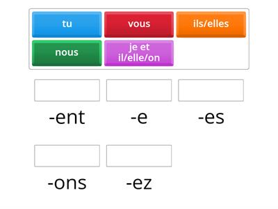 Le présent des verbes du premier groupe