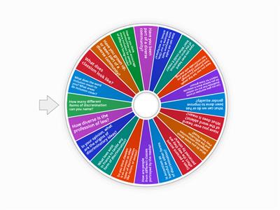 Community Wheel of Questions