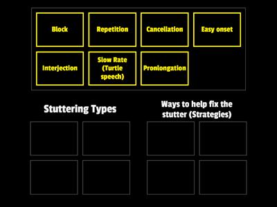 Stuttering types VS Stuttering Strategies 