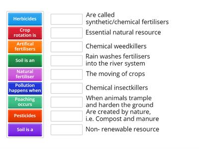 Geog farming