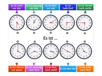 Die Uhrzeiten - Deutsch A1