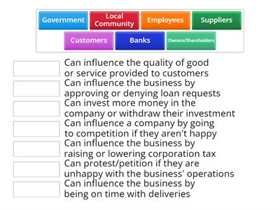 Stakeholders - Influences