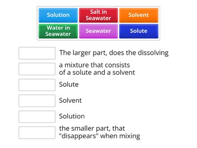 Y8 2.1 Solution Terms Card Sort