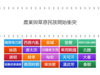 國二歷史(上) L2-1 商周至隋唐的民族關係