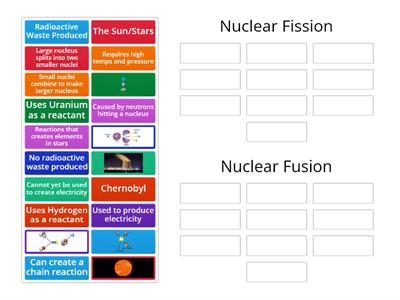 4a: Fission vs. Fusion