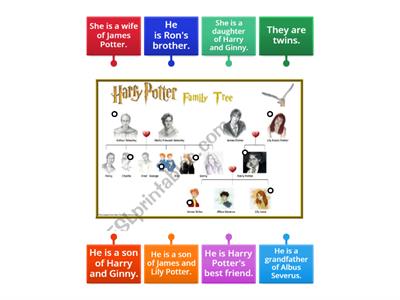 Harry Potter family tree
