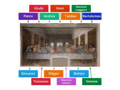 L`ultima cena di Leonardo da Vinci