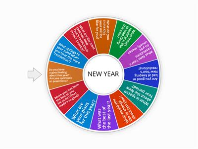 NEW YEAR'S RESOLUTIONS SPEAKING QUESTIONS