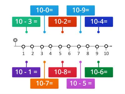 Sottrazioni sulla linea numeri entro il 10_1