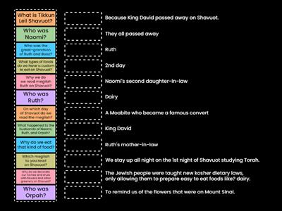 Shavuot Part 2