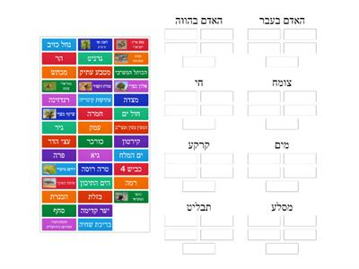 חלוקה פריטי הנוף לתשעת מרכיבי הנוף