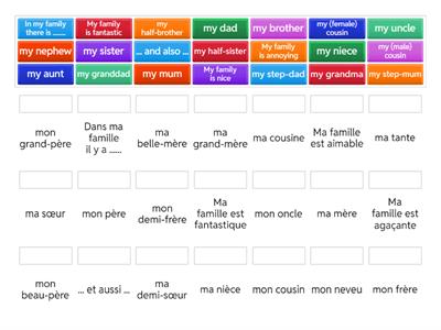 Ma famille GCSE French Mod 2 Writing 