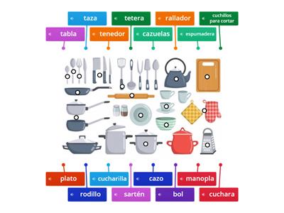 Los utensilios de cocina