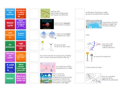 6th Weather Study Guide