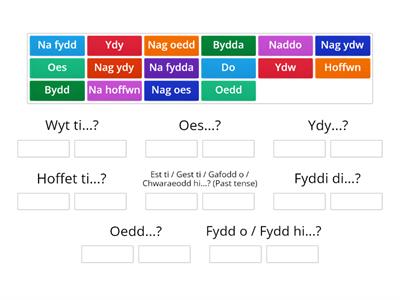 Uned 1 - Cwestiynau Yes / No 