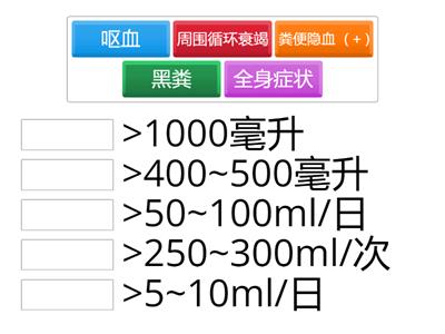 出血量的估计