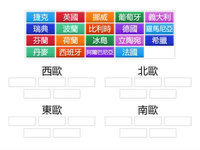 歐洲各分區國家