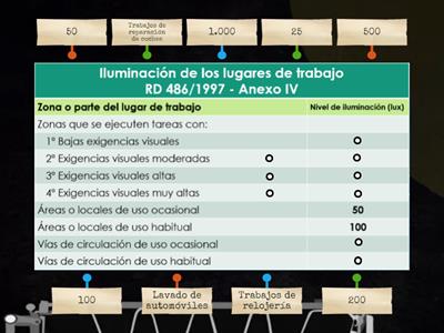 PRL Niveles de iluminación