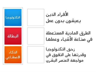 مفاهيم مشكلة توفر فرص العمل