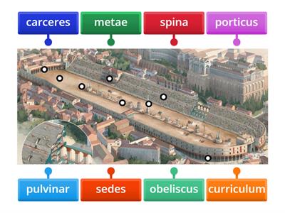 Circus Maximus Diagram