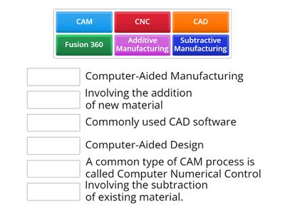 Grade 11G: Computer Aided Design & Manufacturing