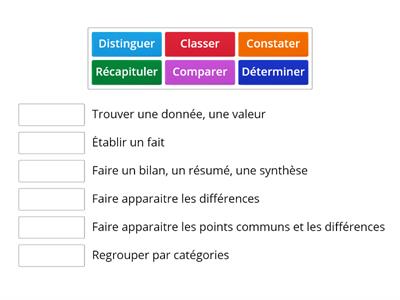 le verbe et sa consigne