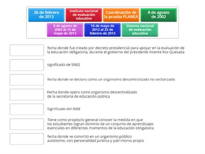 Actividad dignostica Inee