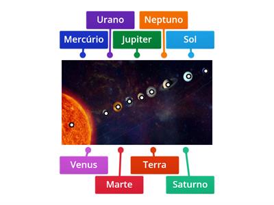 Sistema Solar ligar