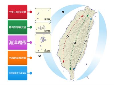 【孟林國中地理1下】圖1-6-2 台灣國土空間規劃畫架圖-1