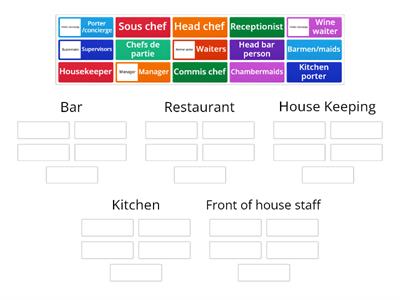 Job roles in the Hospitality and Catering industry 