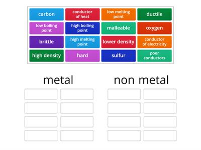 Metals non metals