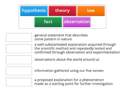 Science Terms (Intro to Evolution)