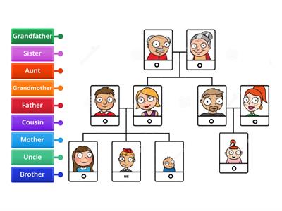 Family tree