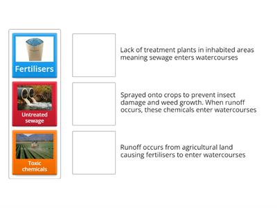Sources of water pollution