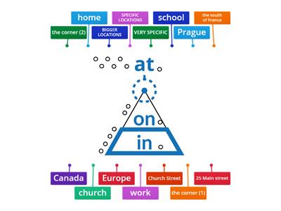 At In On Prepositions of Place Pyramid