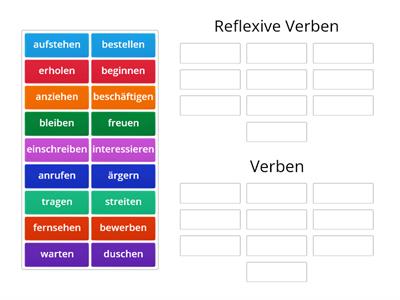 Reflexive Verben oder nicht